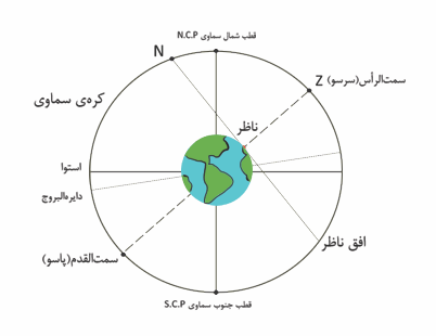 کره سماوی