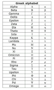 الفبای یونانی