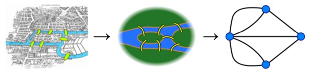 گراف