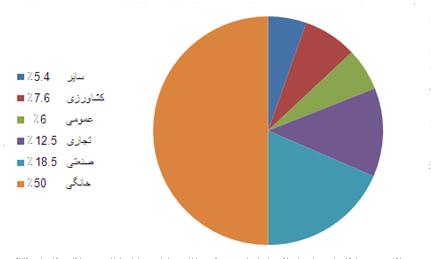 نمودار ، معماری اقلیمی