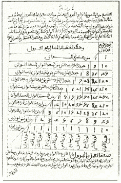 مثلث خیام پاسکال