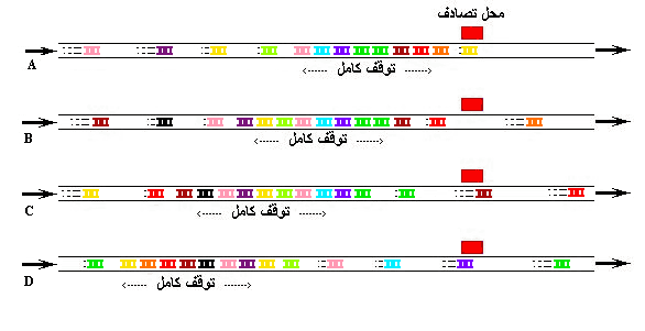 ترافیک